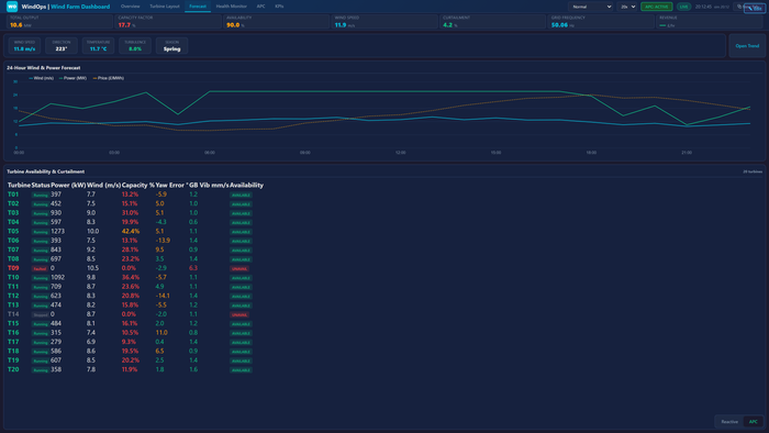 MAVEN WIND — Wind Farm Operations