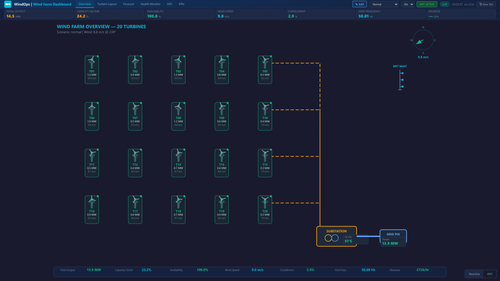MAVEN WIND — Wind Farm Operations
