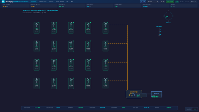 MAVEN WIND — Wind Farm Operations
