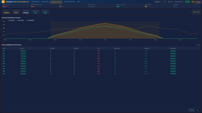 MAVEN SOLAR — Solar Farm Operations