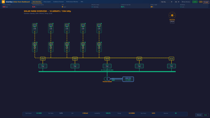 MAVEN SOLAR — Solar Farm Operations