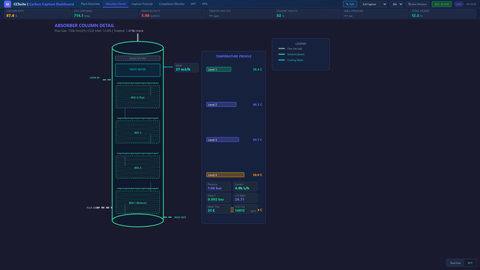 MAVEN CCS — Carbon Capture & Storage