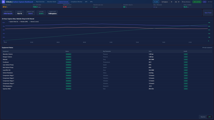 MAVEN CCS — Carbon Capture & Storage