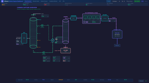 MAVEN CCS — Carbon Capture & Storage