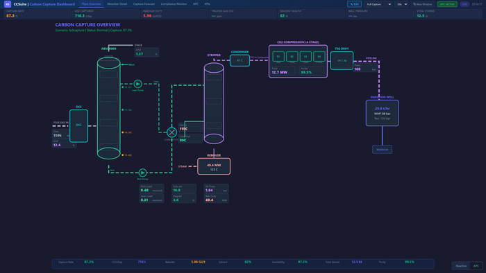 MAVEN CCS — Carbon Capture & Storage