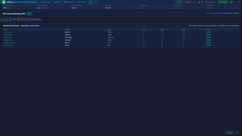 MAVEN APC — Advanced Process Control