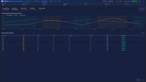 MAVEN DTWIN — Digital Twin
