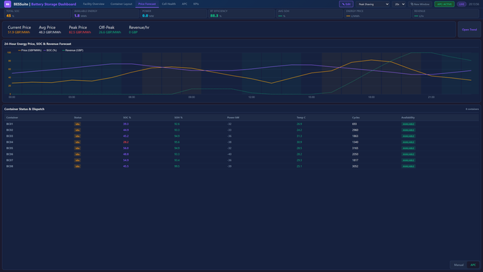 MAVEN DTWIN — Digital Twin