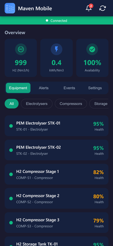 Maven Mobile — Your Plant in Your Pocket