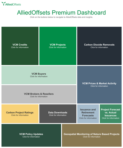 Premium Dashboard