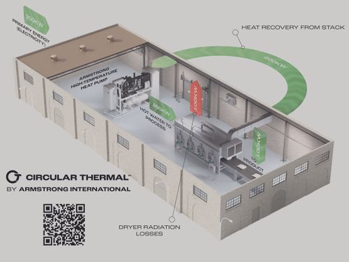 Circular Thermal® by Armstrong International