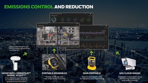 Honeywell Emissions Control And Reduction