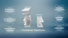 Metal-free RFID tags