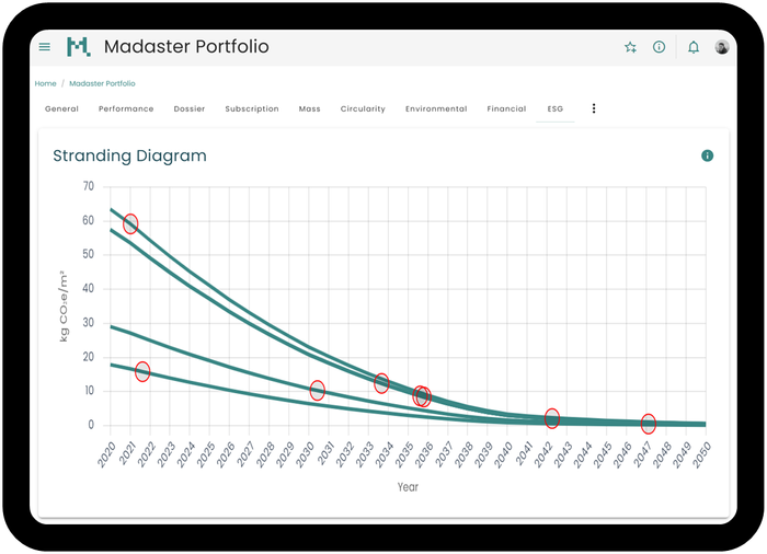 Madaster Platform