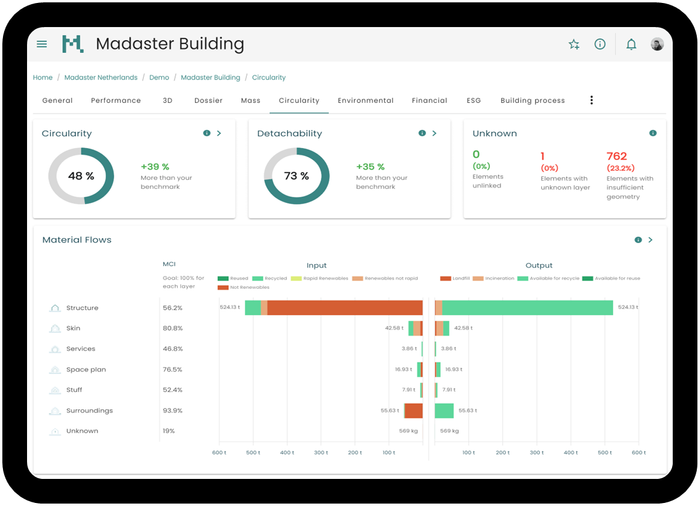 Madaster Platform