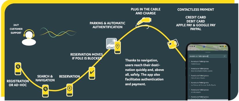 Qwello's Own Designed and Manufactured Charge Points