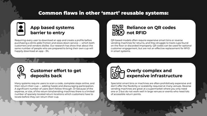 Smart (Next-Gen) Reusables