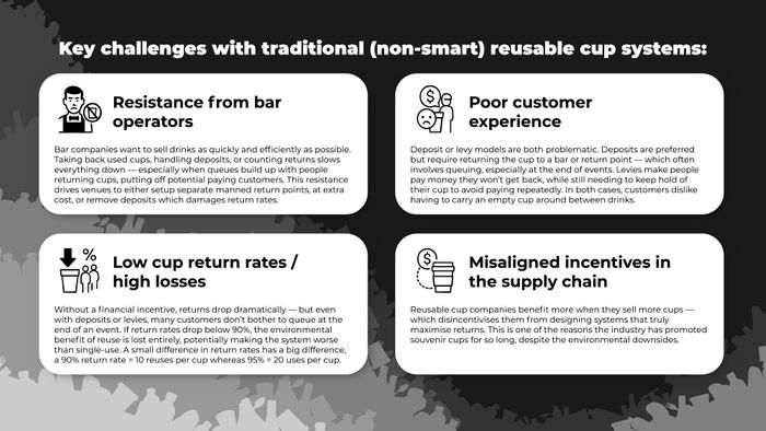 Smart (Next-Gen) Reusables