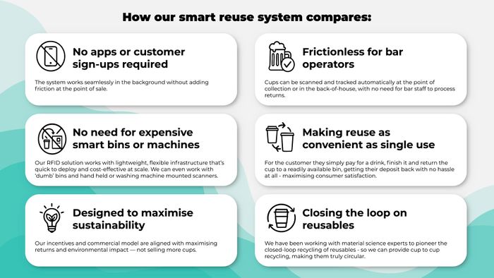 Smart (Next-Gen) Reusables