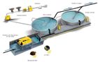 Aquaculture and Environment(CSR)