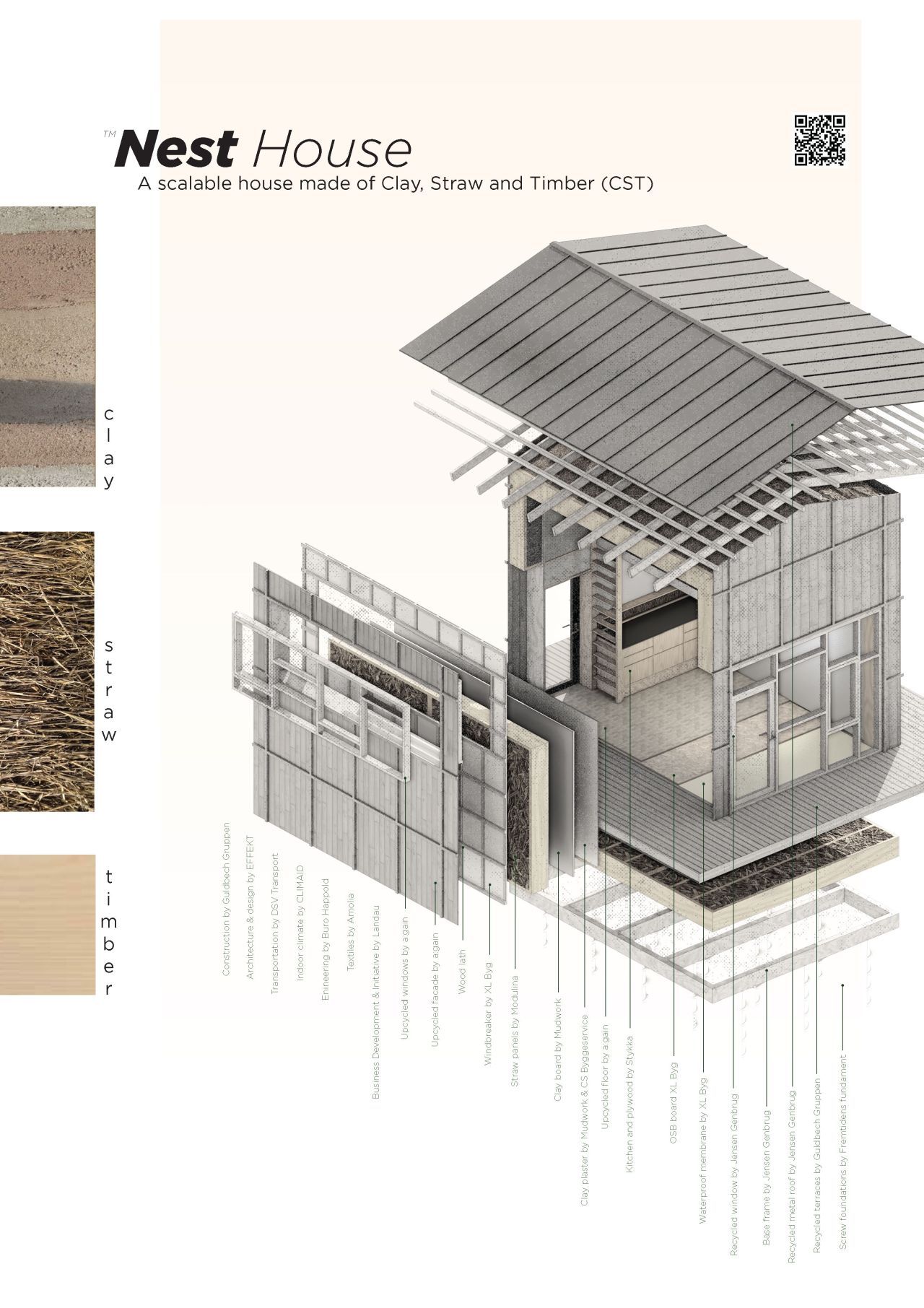 Modulina Straw Panels