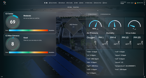 MWX - NEOM AI DIGITAL TWIN Green Solution