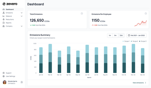 Zevero's carbon management platform