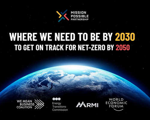 Mission Possible Partnership - 2030 Milestones
