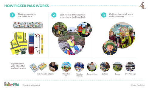 Picker Pals Social Value Overview