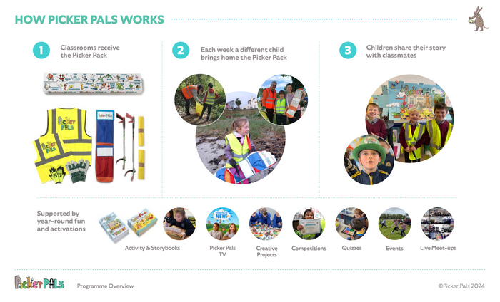Picker Pals Social Value Overview