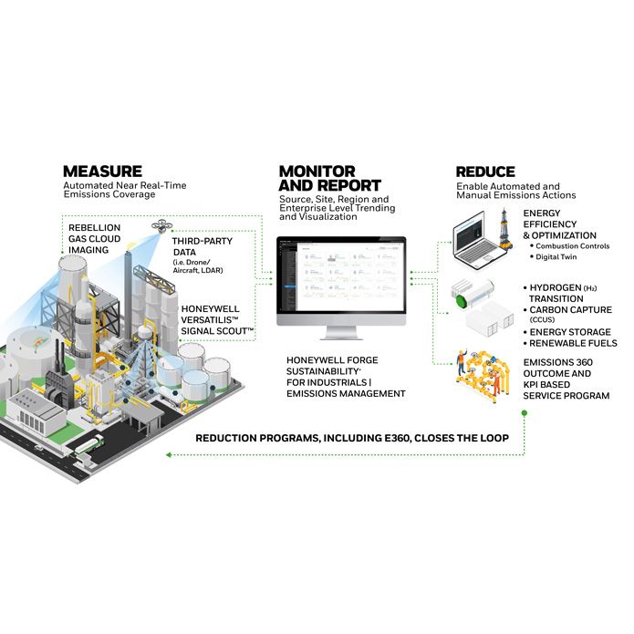 Emissions Management Suite Infographic