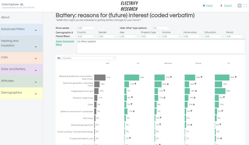 Home Electrification Tracker Study (HETS) Annual Subscription - ENTERPRISE PACKAGE