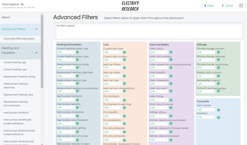 Home Electrification Tracker Study (HETS) Annual Subscription - ENHANCED PACKAGE