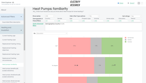 Home Electrification Tracker Study (HETS) Annual Subscription - ESSENTIAL PACKAGE