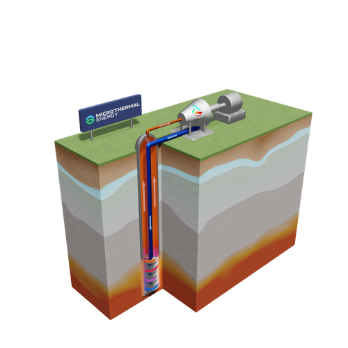 The Thermawynd System