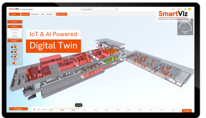 SmartViz Digital-Twin-In-A-Box