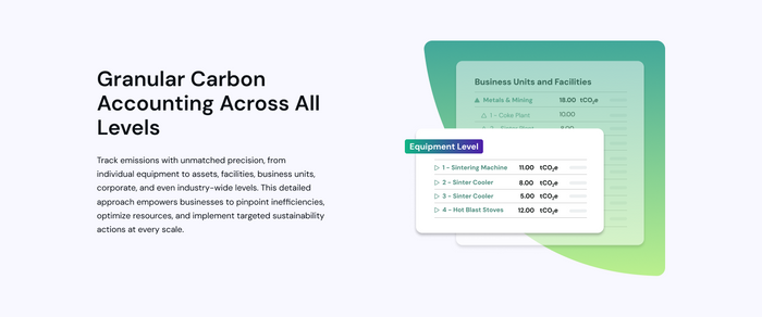 Carbon Accounting And Reporting