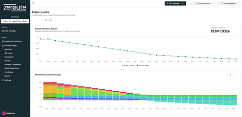 The Zeroute Platform