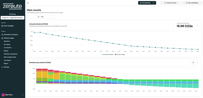 The Zeroute Platform