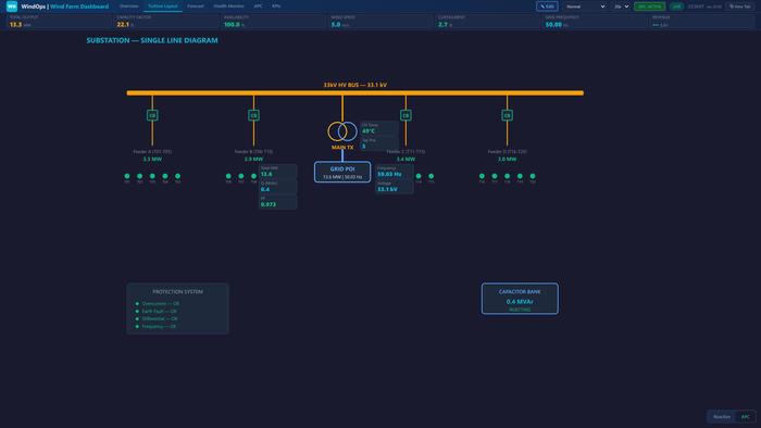 MAVEN WIND — Wind Farm Operations