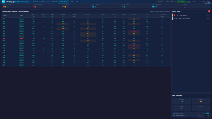 MAVEN APM — Asset Performance Management