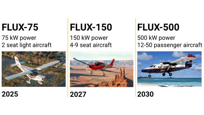 Electric propulsion systems for aviation