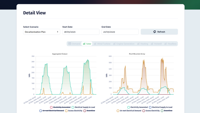 Deimos Platform
