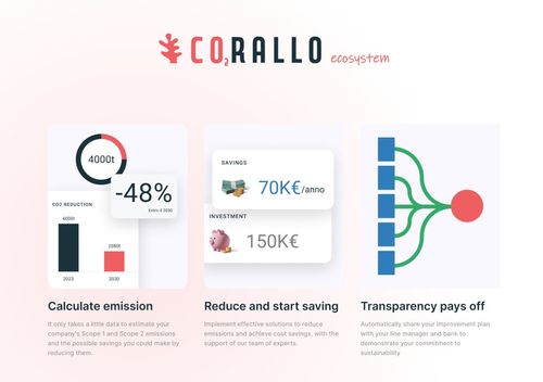 CORALLO ecosystem - CO2 Reduction ALLiance