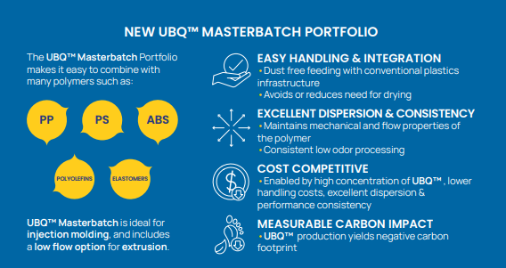 UBQ™ Masterbatch