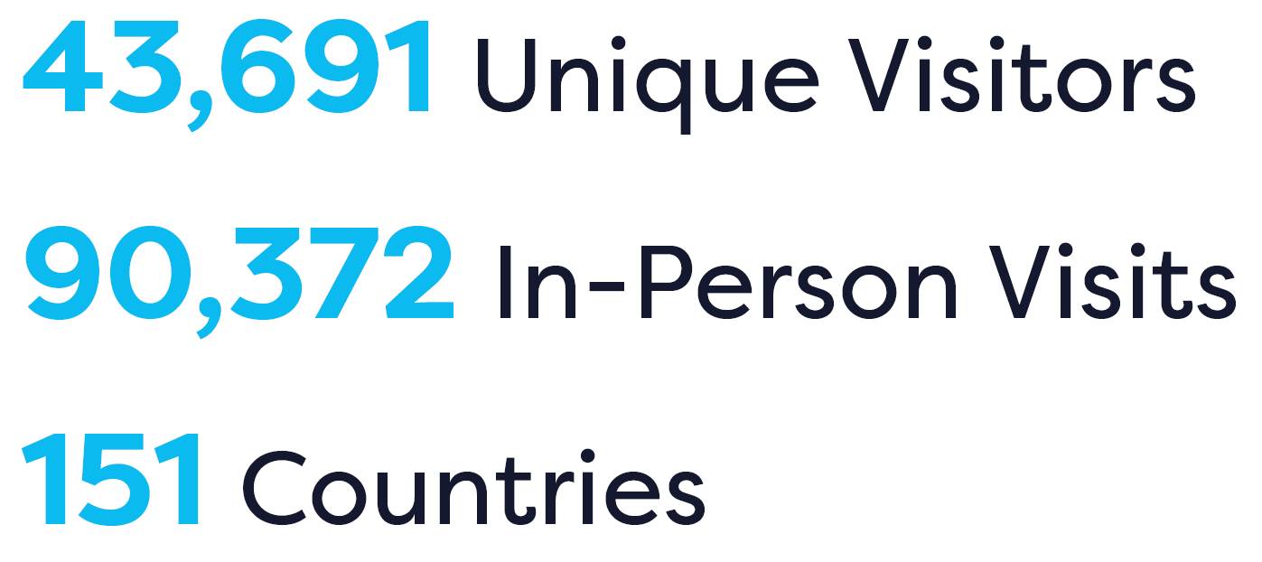 Visitor stats