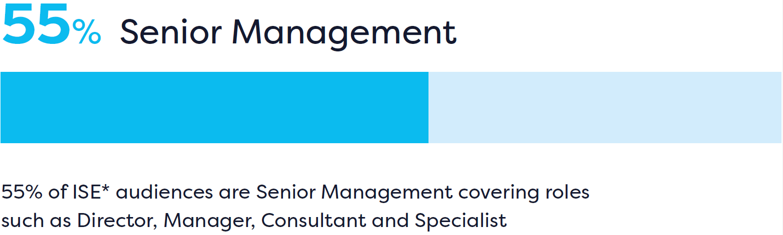 Senior management 55%