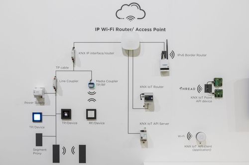 KNX on fully integrated IoT