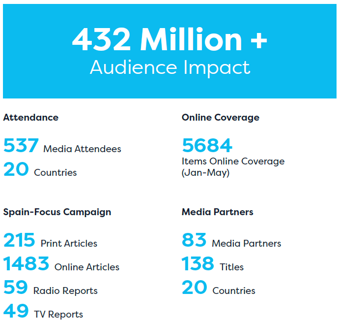 Stats media impact