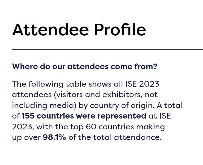 Attendee profile - countries 1